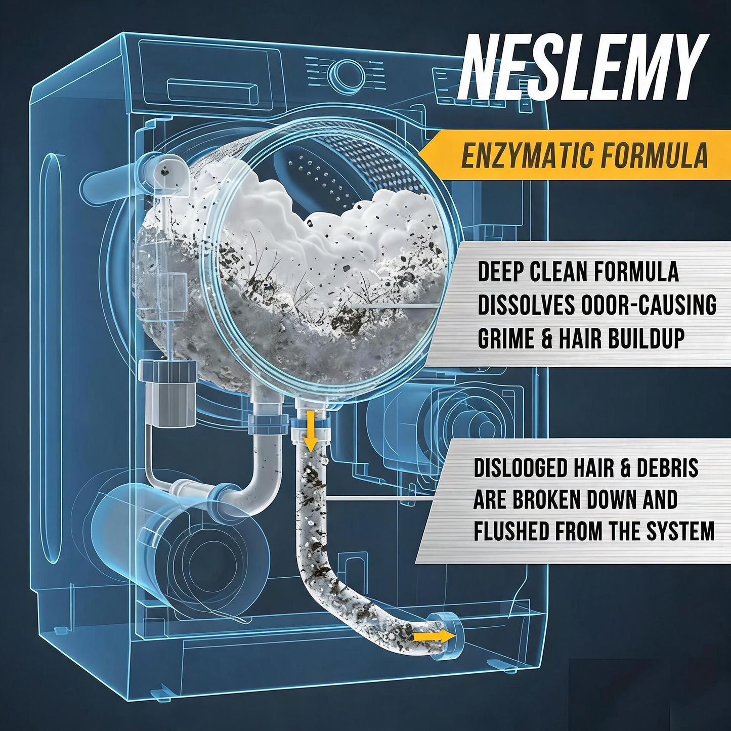 NESLEMY-Friendly Washing Machine Cleaner Tablets – Deep Clean Washer Odors, Residue & Pet Hair Buildup-RH