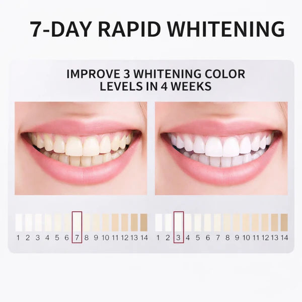 ⏰Last day-Buy 1 Get1 Free🔥NESLEMY-Hydroxyapatite Whitening Toothpaste
