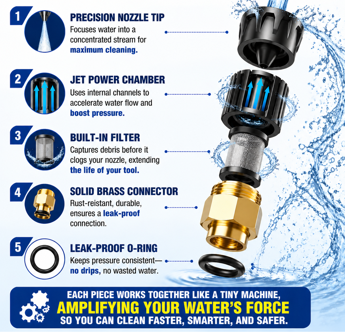 High pressure hose nozzle components explained