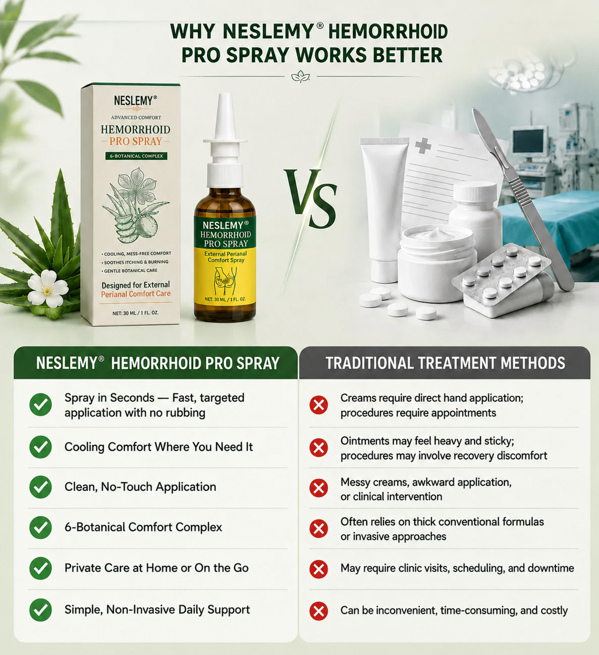 NESLEMY® Advanced Comfort Hemorrhoid PRO Spray