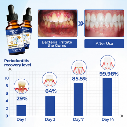 Buy 1 Get 1 Free🔥Grunsify® BeeTakt Oral Repair Solution