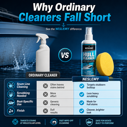 Boat Hull Cleaner  Stain and Scum Line Remover